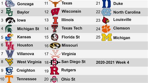 ncaa men's basketball rankings|2023 ncaa men's basketball standings.